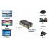 Vention 3 zu 1 HDMI Port Switcher Splitter mit Audio | HDMI 2.0 | 4K | Fernbedienung