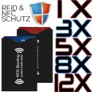 RFID NFC Schutzhülle Blocker EC Kreditkarte...